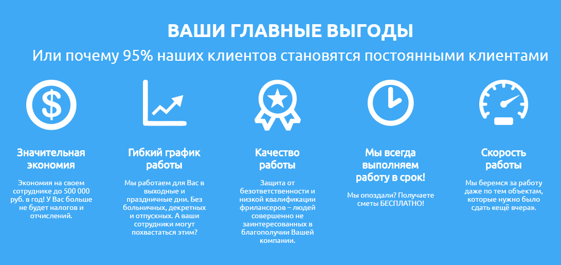 Составление сметной документации